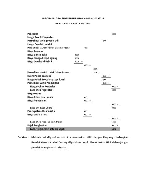 Contoh Laporan Biaya Produksi Perusahaan Manufaktur Kumpulan Contoh