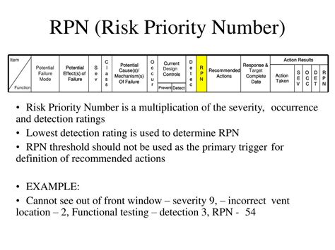 The Fmea Risk Priority Number Rpn Scale Severity Occu