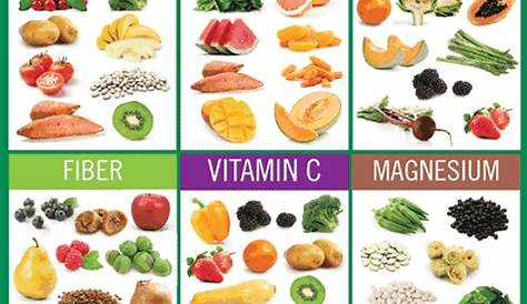 nutrients in vegetables chart