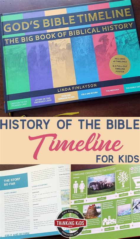 History Of The Bible Timeline For Kids Thinking Kids