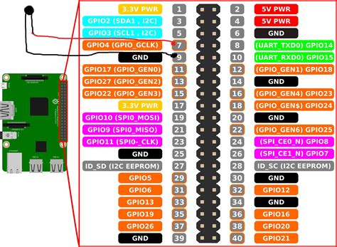 Gpio Sur Un Raspberry Pi 3 Résolu