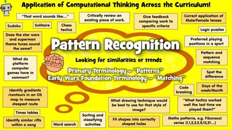 Computational Thinking In An Elementary Setting Learns Open Creative
