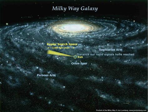 How Many Habitable Planets Are In The Milky Way Galaxy