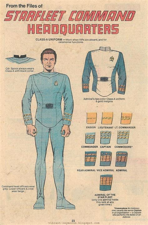 Uniforms For Star Trek The Motion Picture From The Files Of