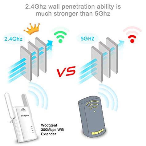 Wifi Range Extender Superboost Wifi Repeater Wodgreat 300 Mbps