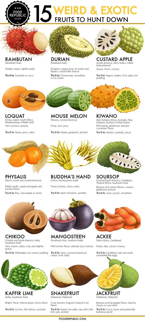 The Must Try Exotic Fruits Available In Dubai Dubai Confidential
