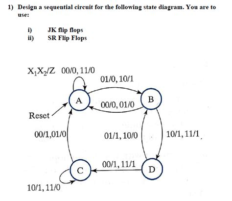 Sequential Circuits State Diagram