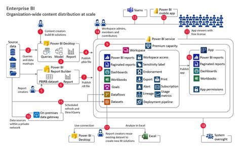 Power Bi Adoption Roadmap Power Bi Microsoft Learn Riset My XXX Hot Girl