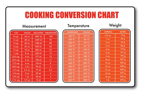Cooking Measurement Table Chart Vector The Cookbook Publisher