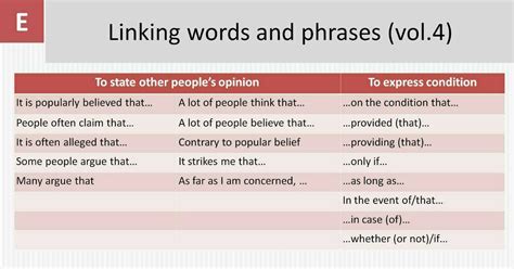 Linking Words And Phrases English Learn Site