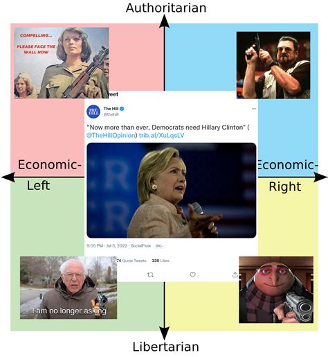 Never Been So United Rpoliticalcompassmemes Political Compass