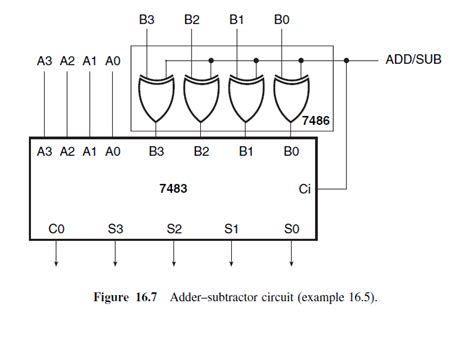 Circuit Diagram For 4 Bit Binary Adder Using Ic 7483 Wiring Scan