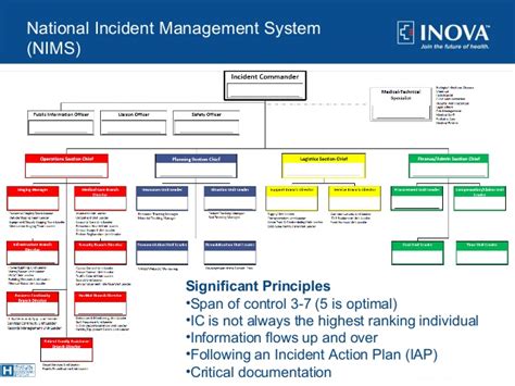 Nims Response Plan Metlockq