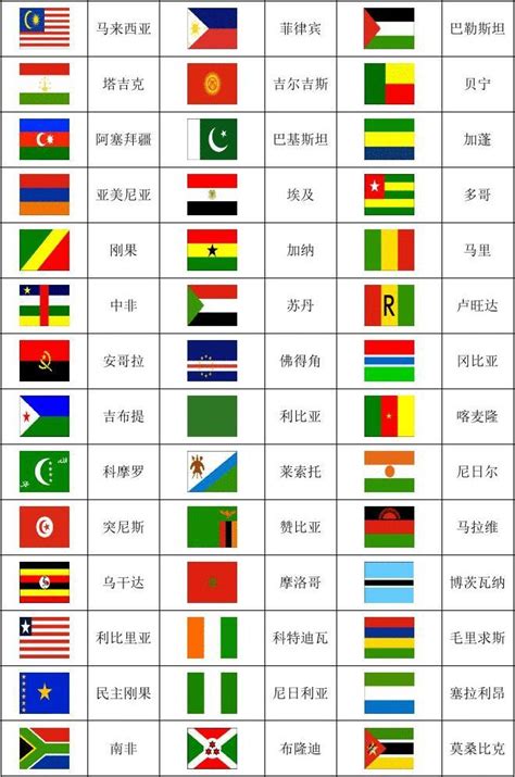 The site owner hides the web page description. 世界各国国旗图片一览表(包括新成立国家)_word文档在线阅读与下载_免费文档