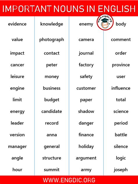 List Of Important Nouns In English What Are Nouns In English Grammar