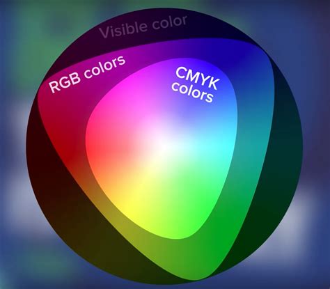 Color Wheel Rgb Color Model Rgb Color Space Cmyk Colo Vrogue Co