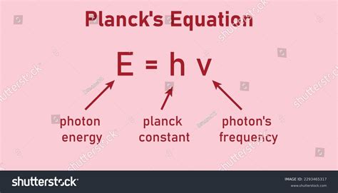 Plancks Equation Physicsphoton Energy Planck Constant Stock Vector