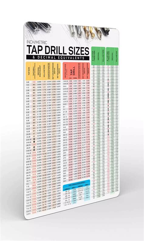 Inch And Metric Tap Drill Sizes Decimal Equivalents Pipe Thread Sizes