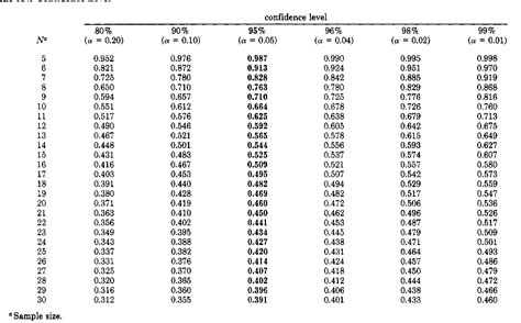 Table Vi From Statistical Treatment For Rejection Of Deviant Values