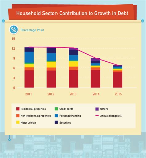 Should you consolidate your debt? Consolidate Your Debts With Home Loan Overdraft