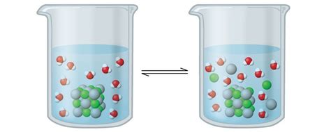 161 Precipitation And Dissolution Chemistry Fundamentals