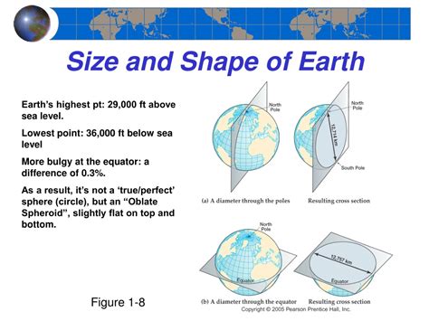 Ppt Chapter 1 Introduction To Earth Powerpoint Presentation Free