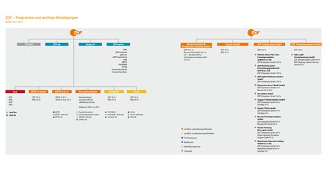 Was kommt heute abend im zdf? ZDF Jahrbuch 2010 - Programme und wichtige Beteiligungen