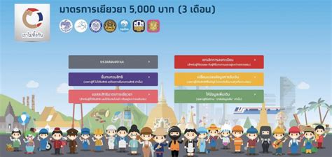 Maybe you would like to learn more about one of these? 'เราไม่ทิ้งกัน' เพิ่มเมนู 'สละสิทธิ์' รับเงินเยียวยา 5,000 ...