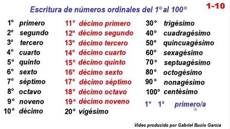 Como Se Escribe 6 10 A Guide To Writing Numbers In Spanish Elpa