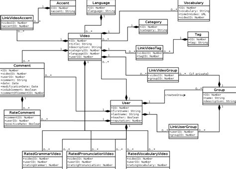 Uml Class Diagram Example For Transport System Uml Class Diagram Gambaran