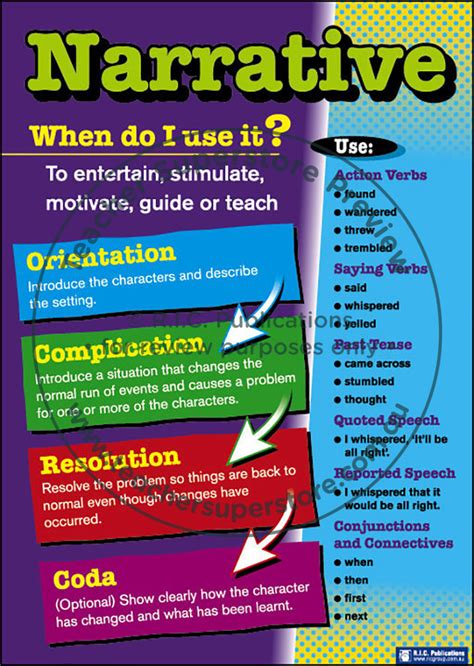 Understanding Text Types Posters Ric Publications Educational