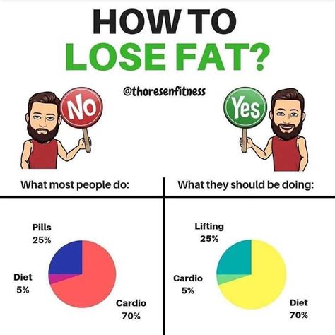 Pin On Best Weight Loss Tips