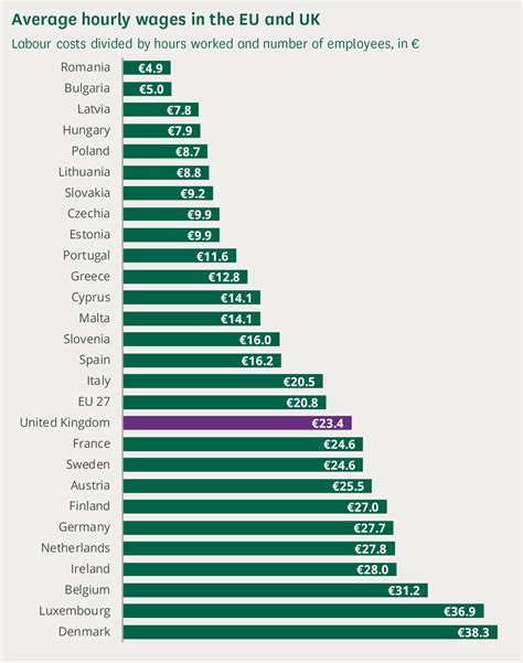 The Uks New Immigration Policy And The Food Supply Chain Environment