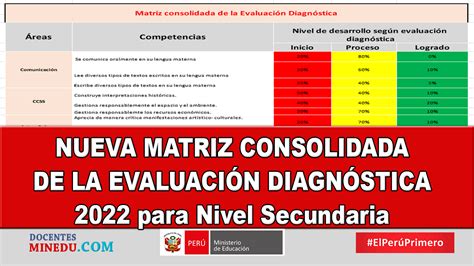 Nueva Matriz Consolidada De La EvaluaciÓn DiagnÓstica 2022 Para Nivel