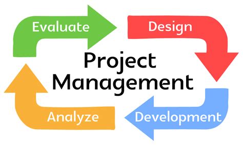 Free Project Management Tools For Small Businesses - nichemarket