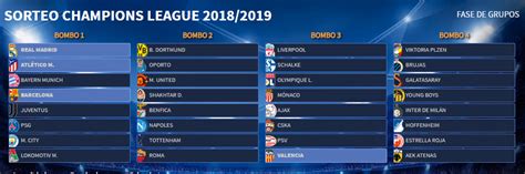 Stwórz razem z nami najlepszą piłkarską społeczność wokół ligi mistrzów w polsce. Liga Mistrzów 2018-2019 - Forum SFD
