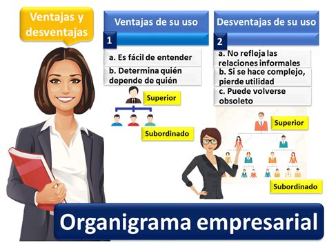 Organigrama Empresarial Qué Es Definición Y Concepto
