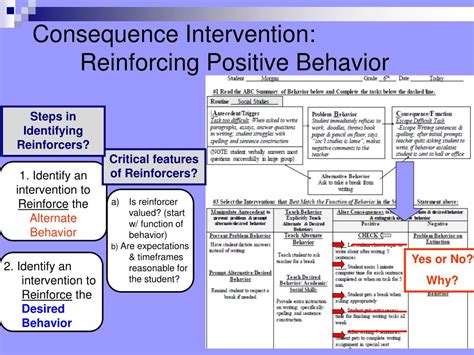 Ppt Identifying Function Based Interventions Powerpoint Presentation