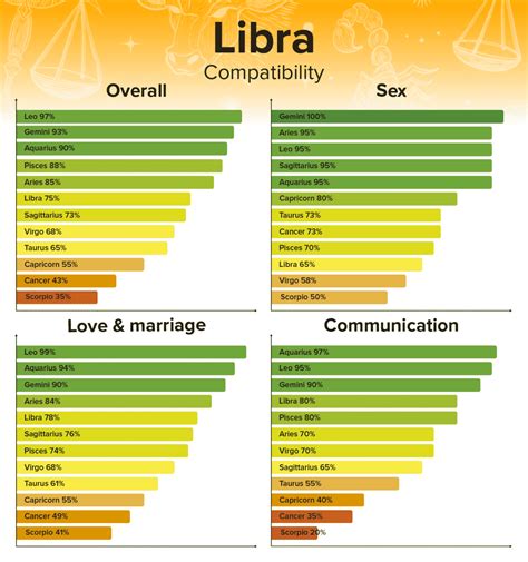 Who is most compatible with cancer? Libra Compatibility - Best and Worst Matches ...