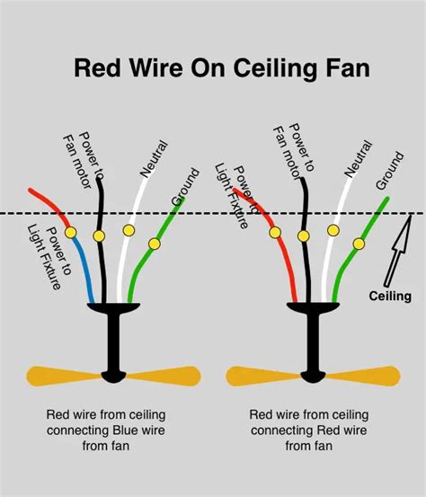 Connecting Red Wire In A Ceiling Fan With Wiring Diagram
