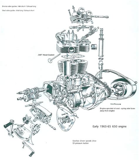 1968 Triumph Bonneville Engine Oil Hobbiesxstyle