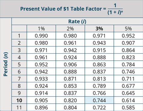 What Is The Present Value Of Annuity Business Accounting