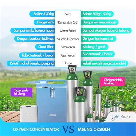 Perbedaan Tabung Oksigen Dan Oksigen Konsentrator Mana Yang Lebih Baik