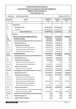 RINCIAN PENGGUNAAN DANA DESA TA. 2020_1  Website Desa KRANDEGAN