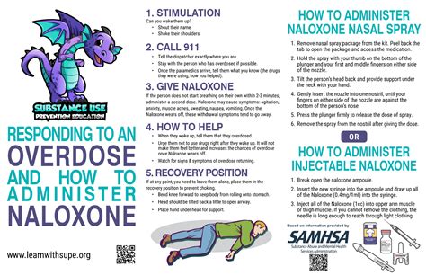 Signs Of An Opioid Overdose And When To Use Naloxone — Ashland County Sheriff Office
