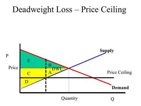 Tariff Graph Dead Weight Loss In Monopoly Domaingala