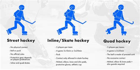 Roller Hockey Fast Paced And High Intensity Skatepro