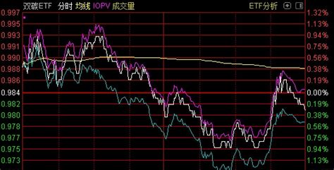 Etf突发 又一只环交所碳中和etf上市 每日经济网