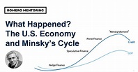 The U.S. Economy and Minsky's Cycle - Romero Mentoring