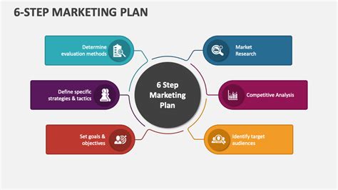 6 Step Marketing Plan PowerPoint Presentation Slides PPT Template